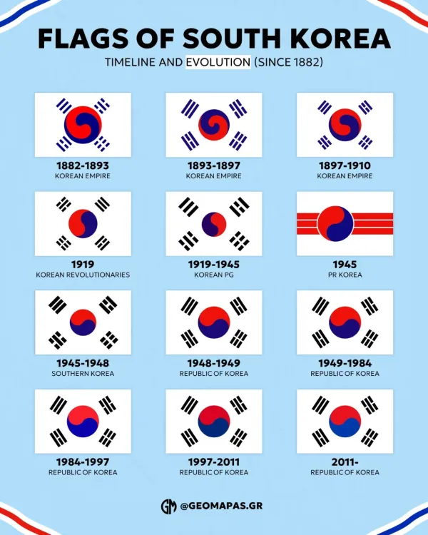 역대 태극기 디자인