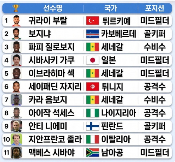 월드컵 한국 중계진이 두려워 하는 축구선수들