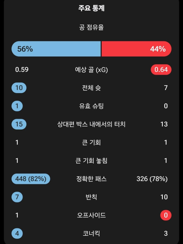 벤기견들만 모르는 눈물나오는 진실...