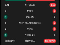 벤기견들만 모르는 눈물나오는 진실...