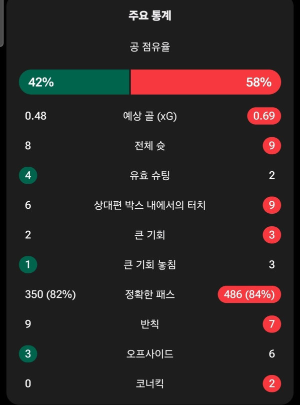 벤기견들만 모르는 눈물나오는 진실...