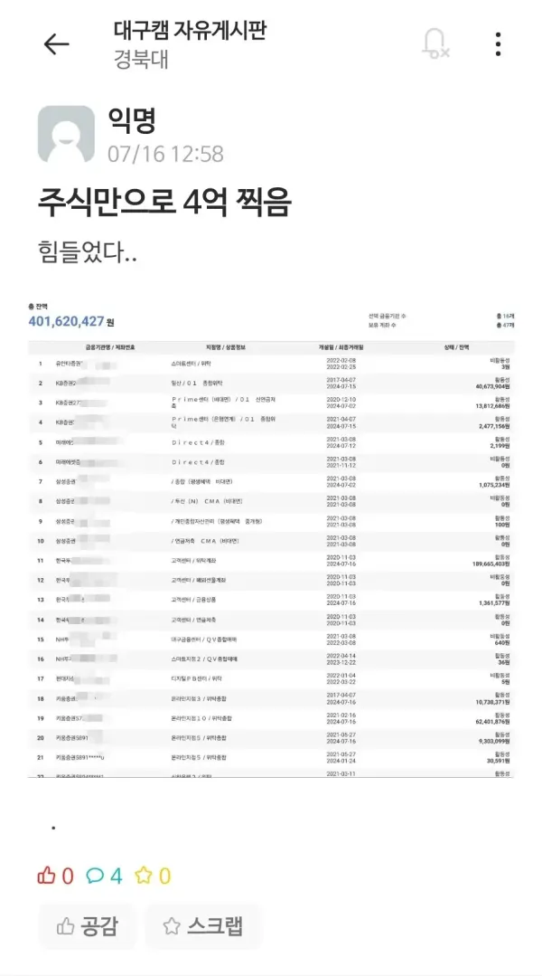 주식만으로 4억 찍은 대학생 ㄷㄷㄷ
