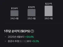 오늘 주식 하락한 이유 + 반도체 떡락