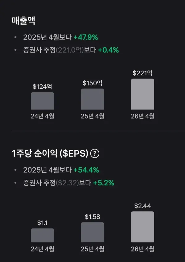 오늘 주식 하락한 이유 + 반도체 떡락