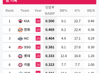 어제 경기 바빕 이거구나