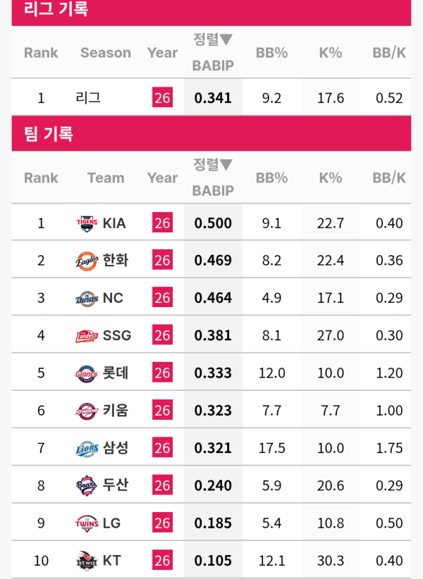 어제 경기 바빕 이거구나