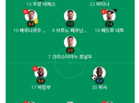콩고전 날두 평점 ㅋㅋㅋㅋ  