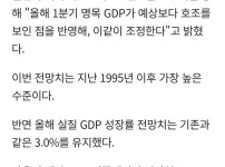 씨티 올해. 명목 GDP 성장률 전망 15.3로 상향
