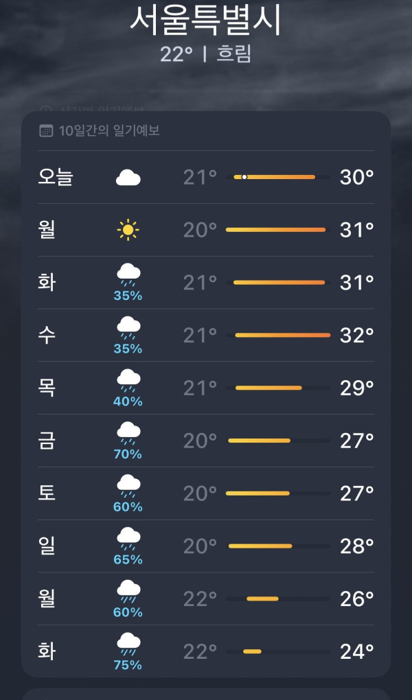 다음 주 날씨 실환가...