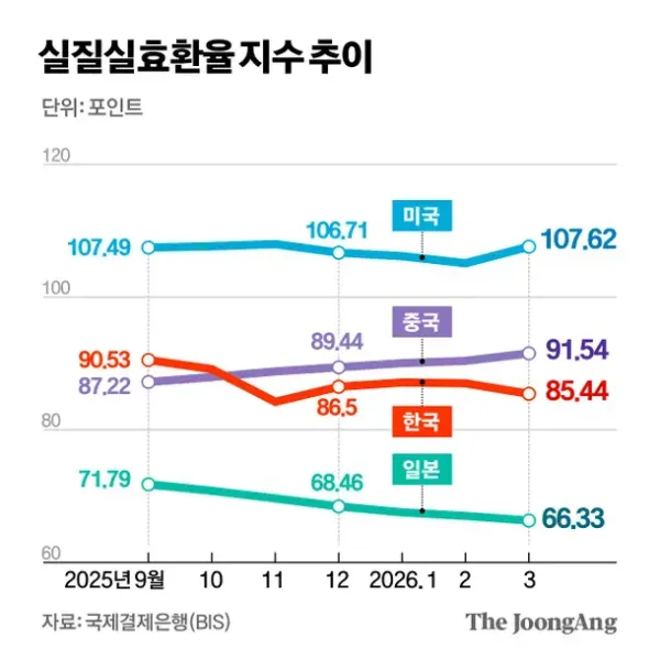원화보다 더 쓰레기인 선진국 통화