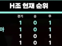 한국이 조 1위로 올라갈 경우