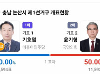 서울보다 더 치열했던
