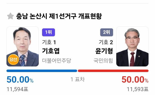 서울보다 더 치열했던