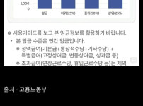 30대 초반 임금수준 팩트