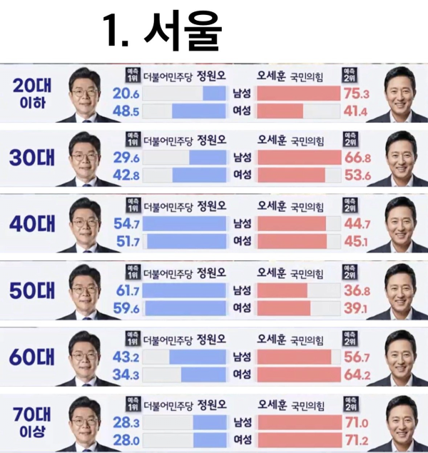 뇌가썩은분 ㅋㅋㅋㅋ