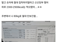 키 165 몸무게 80KG인데 적정체중 뜬 여자