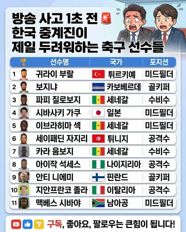 한국 중계진이 가장 두려워하는 축구선수들