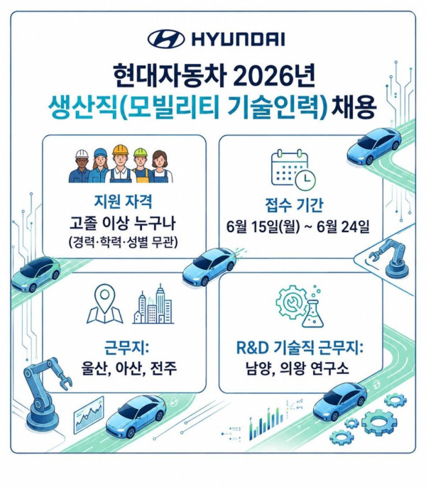 현대차 전국민 오디션