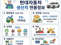 현대차 전국민 오디션