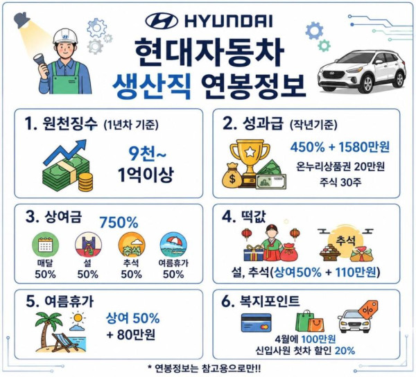 현대차 전국민 오디션