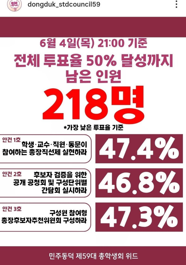 동덕여대 최신 근황