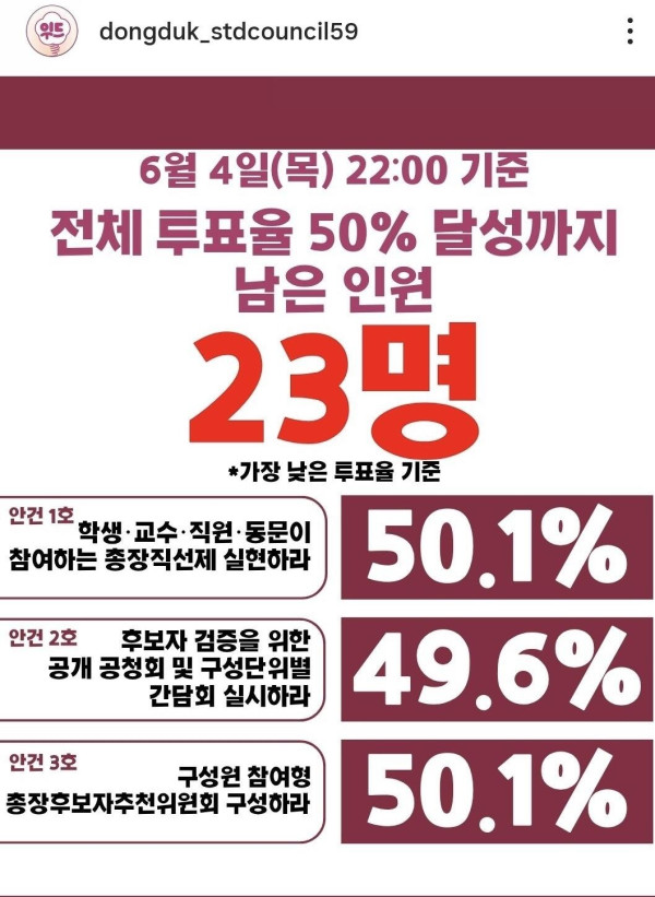 동덕여대 최신 근황