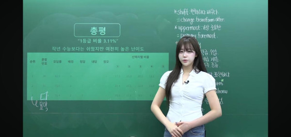 요즘 수능 영어 인강 강사누나 미모