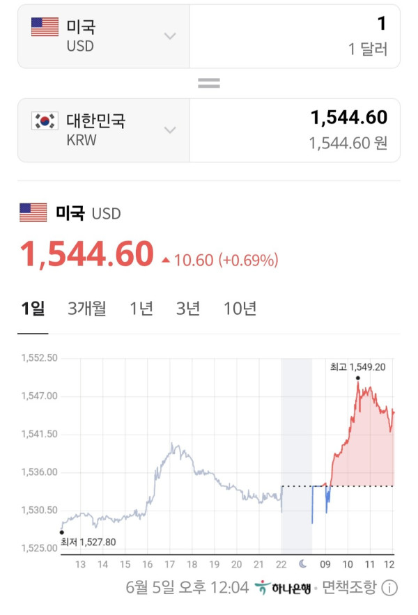 조용한 현재 시간 환율 1544