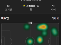 완전 미쳐버린 호날두 전반전 히트맵 ㄷㄷㄷㄷㄷㄷㄷㄷㄷㄷㄷ