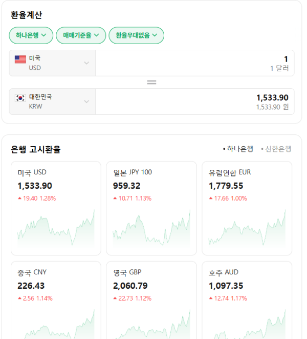 실시간 환율 1533원 ㅋㅋ