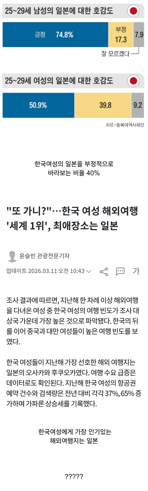 젊은 여성들의 반일성향이 이해안가는 이유