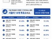 미시가 교미한 투표용지 부족 발생지역 ㄷㄷ