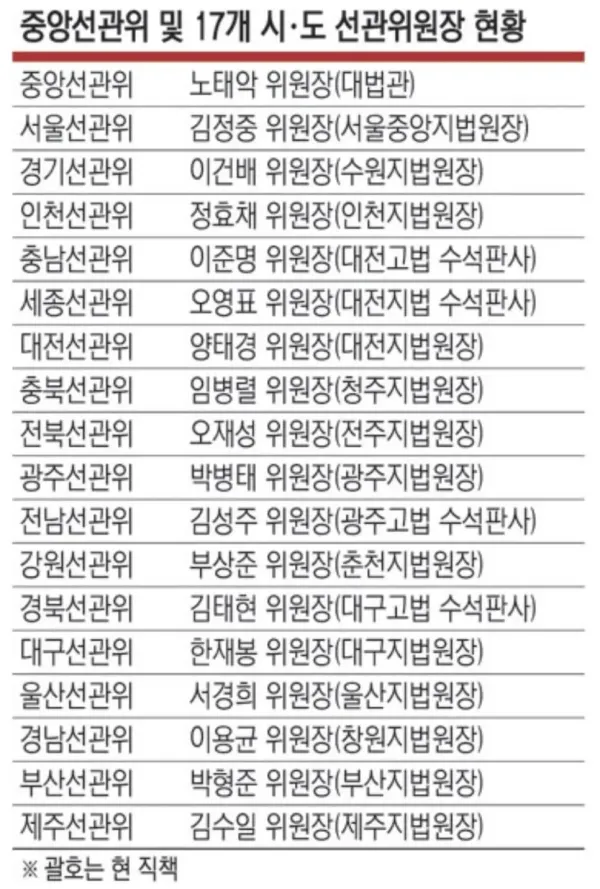 투표용지 부족했던 67개 지역