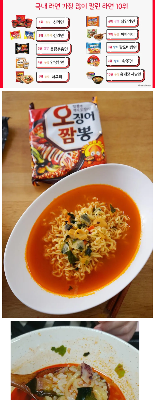 라면시장 10위권도 힘든이유
