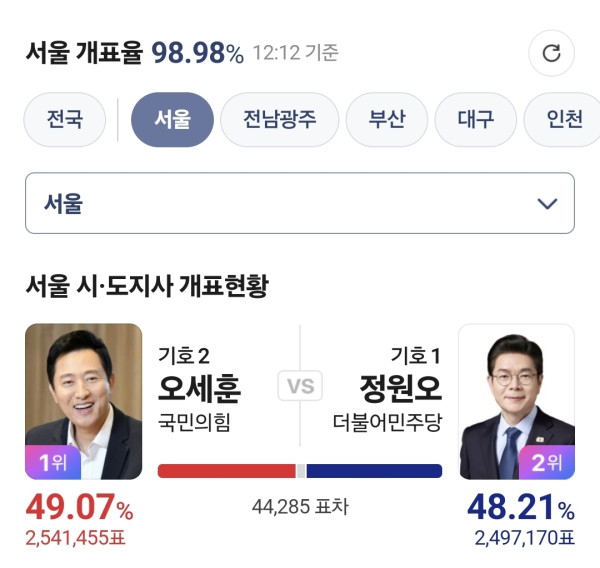 깨어있는 서울시민