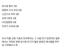 한국에서는 인기였지만 일본에서는 인기없던 애니들