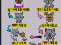 남녀관계 프로세스