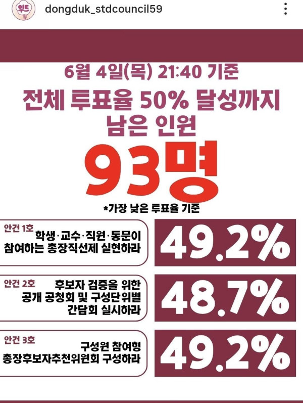 동덕여대 최신 근황
