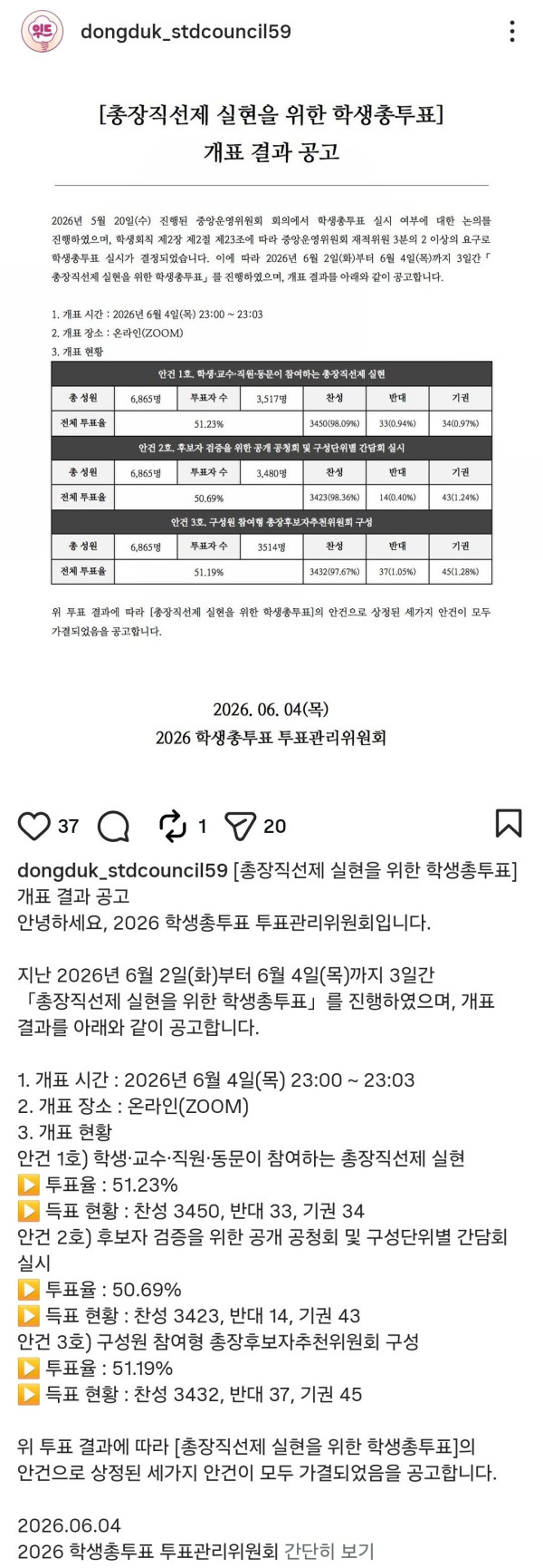 동덕여대 최신 근황