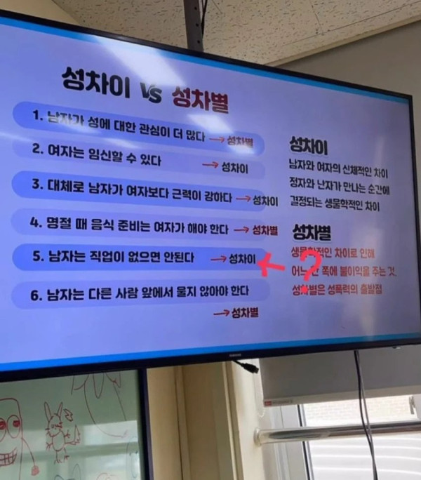 성차이 vs 성차별