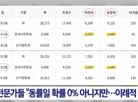 정치글은 아닌데 진짜 궁금하거든?