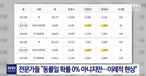 정치글은 아닌데 진짜 궁금하거든?