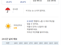 서울 실시간 도시데이터로 보는 올림픽공원