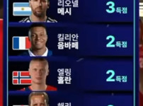이번 월드컵