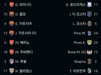 스페인 선발