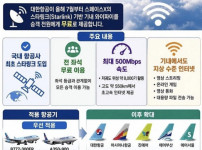 대한항공이 도입하는 와이파이