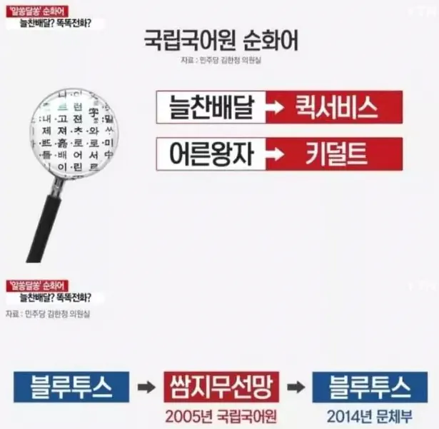 국립국어원 개억지 레전드..jpg