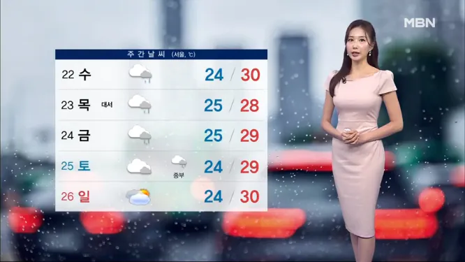 출근길, 중부 강한 비 남부는 폭염