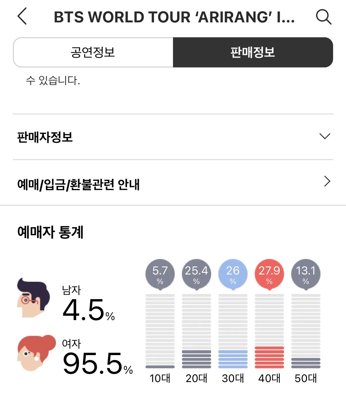 2026년 남자아이돌 콘서트 예매 연령대.성비