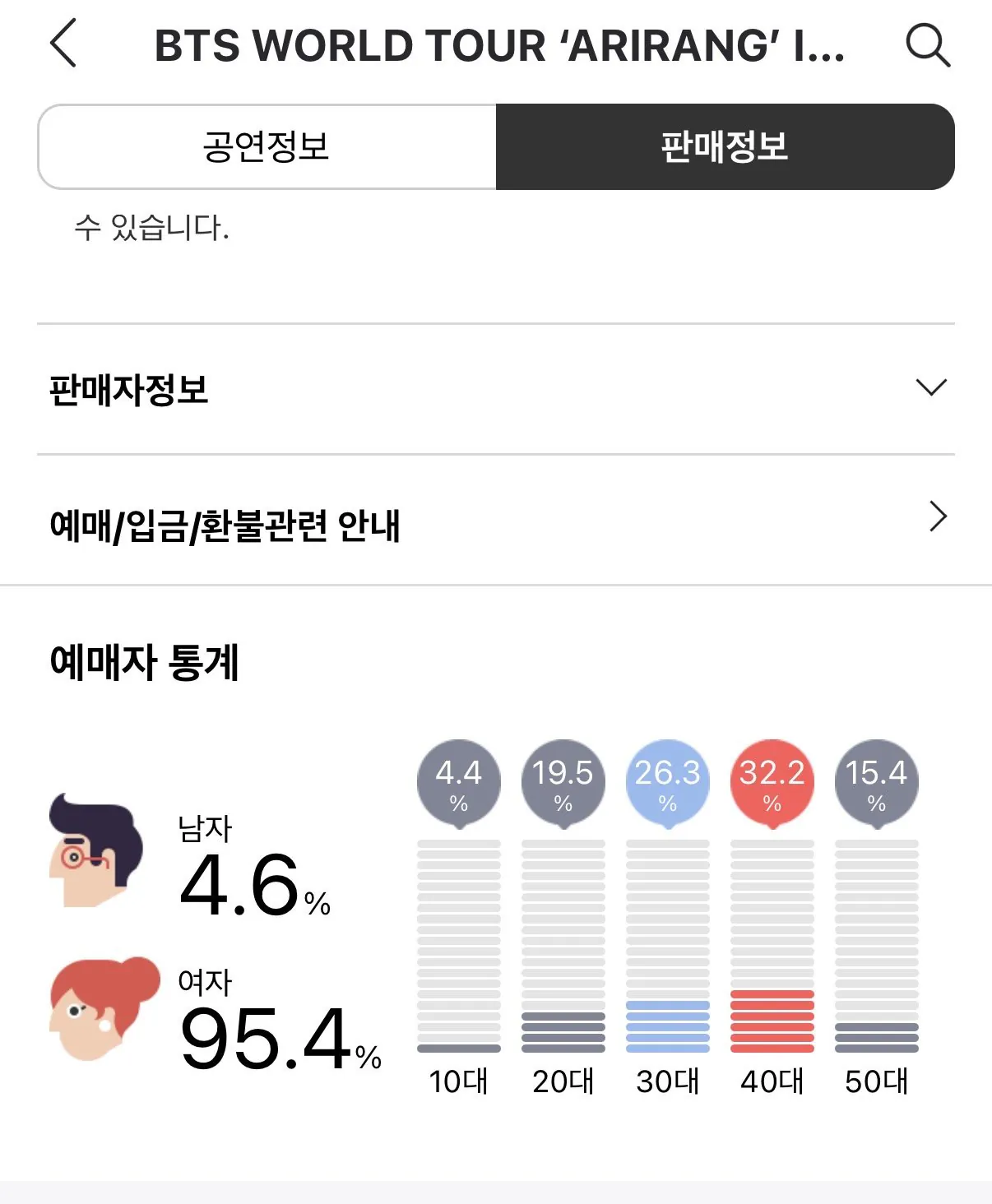 2026년 남자아이돌 콘서트 예매 연령대.성비